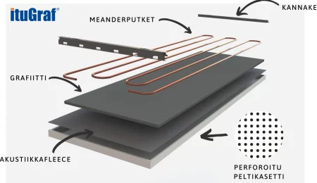 Referenssin Miten säteilypaneeli ja läpirei’itetty konvektoripaneeli eroavat toisistaan? kuva